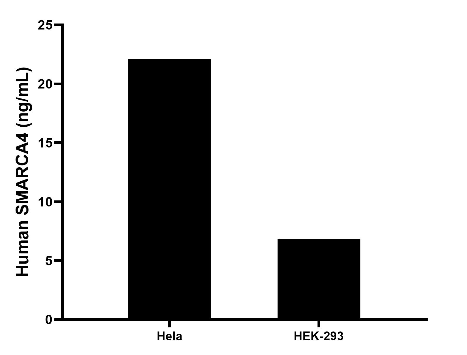 Sample test of MP00334-1